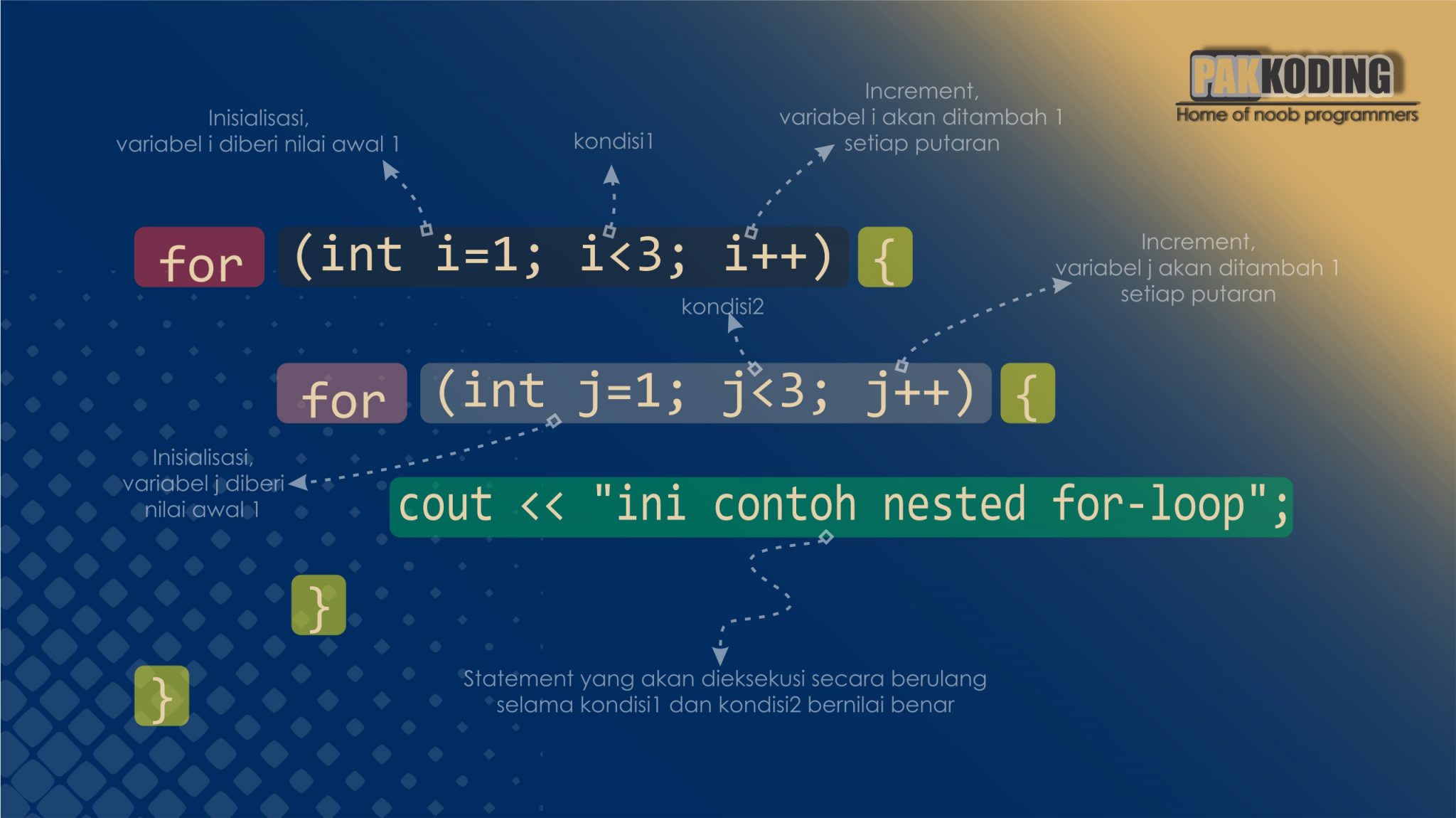 Perulangan for C++, Lengkap Contoh dan Penjelasan Detail - Pakkoding