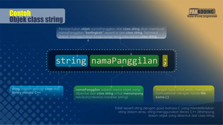 Belajar Tipe Data String dalam C++ (Disertai Gambar dan Video ...